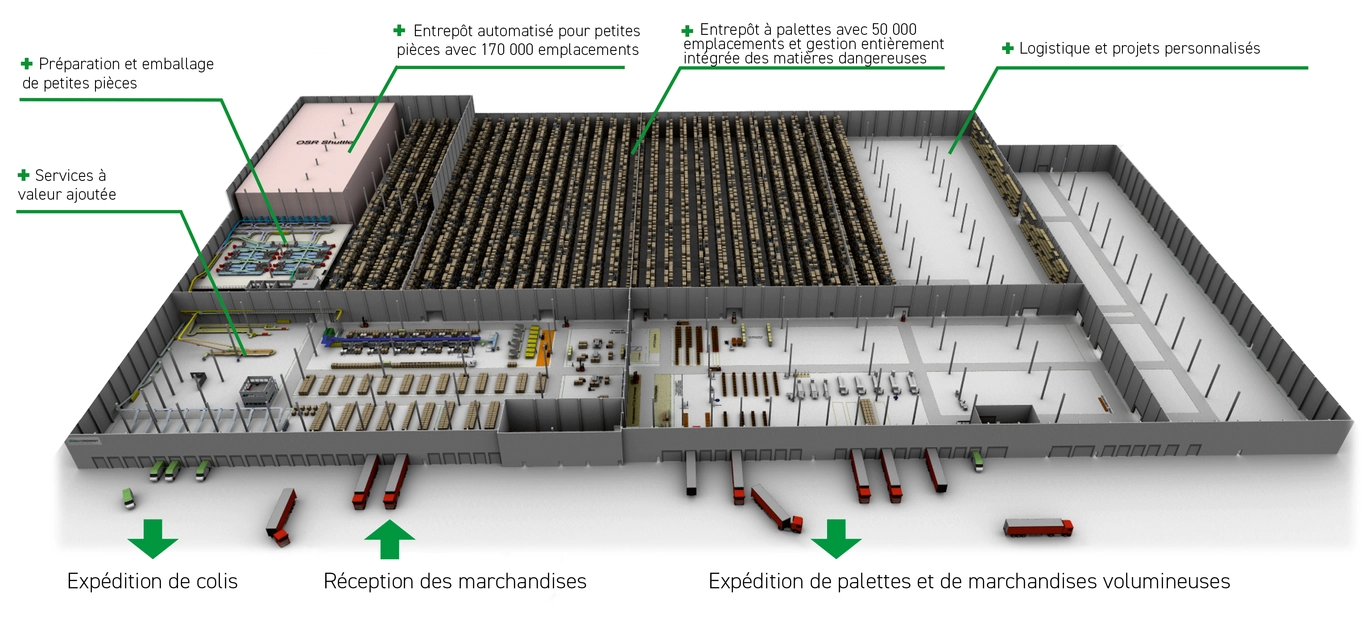 Plan intérieur NORDWEST Entrepôt central Alsfeld