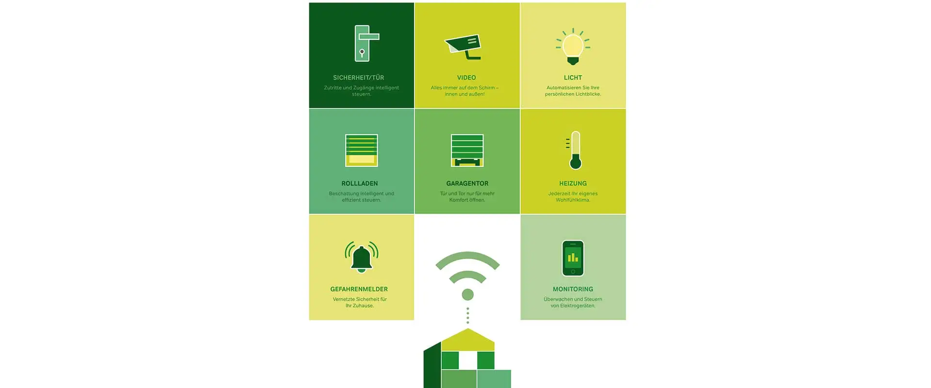 Grafik SMARTilligent Nordwest