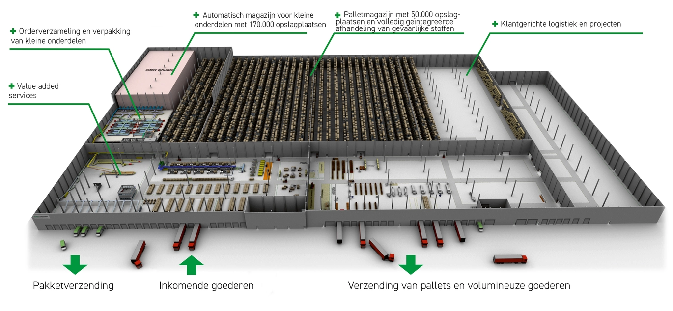 Interieurtekening NORDWEST Centraal magazijn Alsfeld