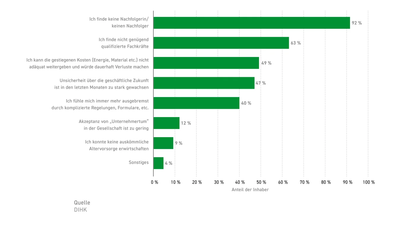 grafik unternehmensnachfolge